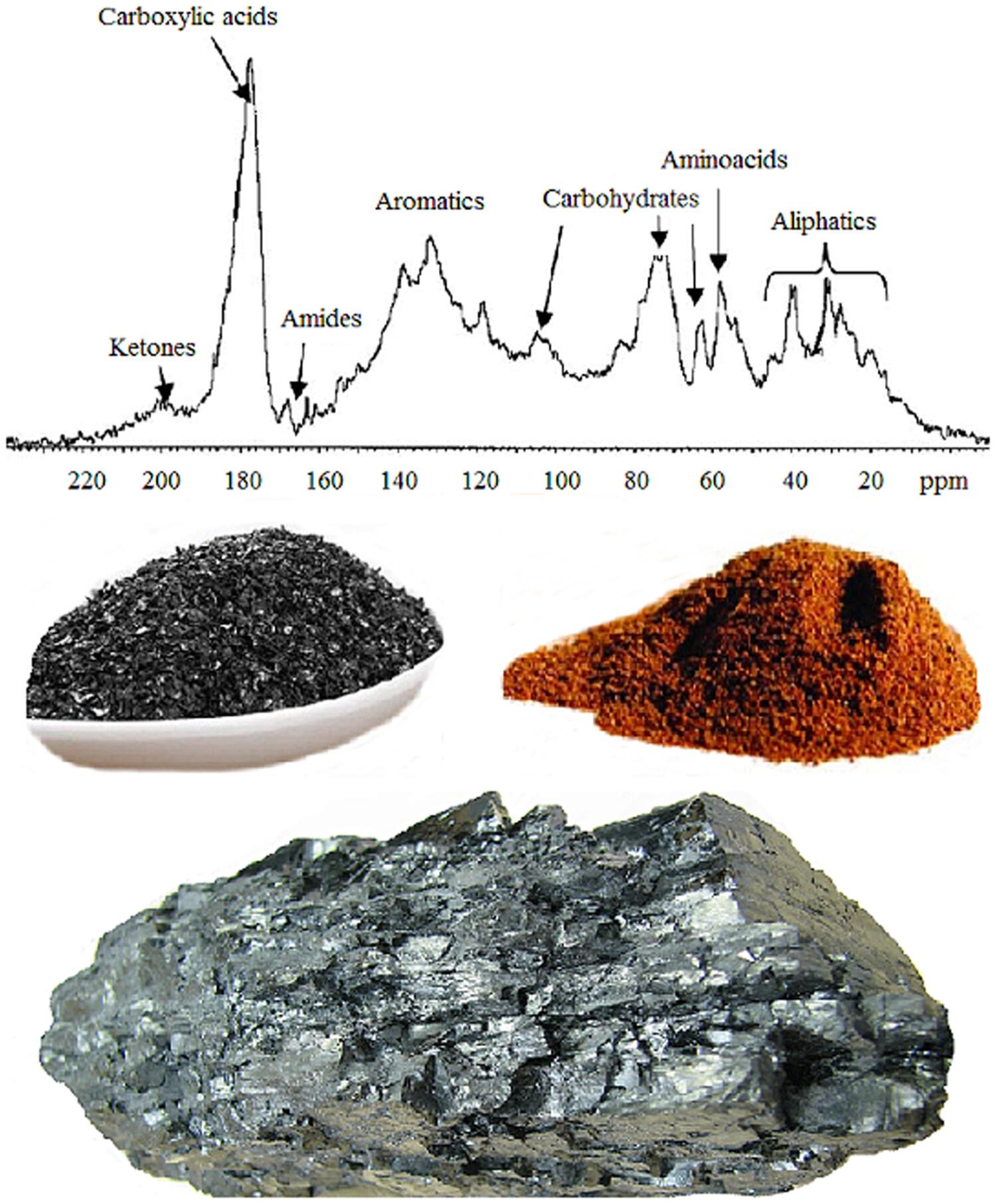 Recent advances in liquid-phase NMR of the coal-derived products