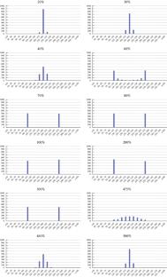 On the Application Limits of the \({{D}_{{{{V}_{2}}}}}\) Parameter in the Study of Variations of the Ancient Geomagnetic Field