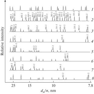 Properties of Cast Tungsten Carbide and Peculiarities of Its Preparation in a Low-Temperature Plasma under Gas Pressure