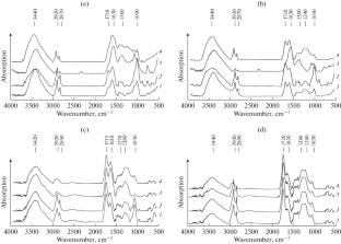 Hymatomelanic and Humous Acids in Lignite: Spectral Analysis