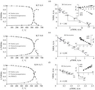 Paleomagnetic Dating of Lava Flows from the Avachinskii Volcano, Kamchatka