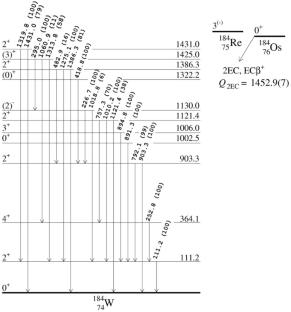 Final results of the measurement to search for rare decays of naturally occurring osmium isotopes with ultra-low background gamma-ray spectrometry