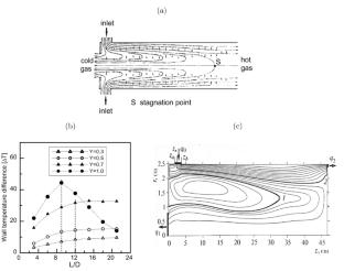 Experimental Study of Flow Crisis and Flow Structure in Ranque–Hilsch Vortex Tube