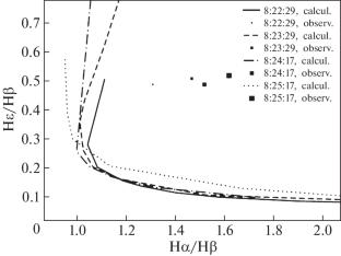 Simulation of the April 27, 2012 Flare Emission in the Spectral Lines of Hydrogen, Helium, and Calcium