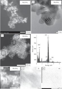 Hydrodechlorination of Diclofenac in an Aqueous Solution over Pd/ZrO2 and Pd/ZrO2SiO2 Catalysts