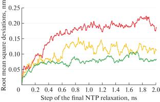 Assessment of Dynamic Disorder in DNA Oligonucleotides Using Low-Frequency Raman Spectroscopy