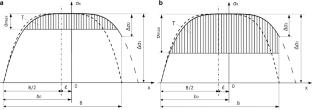 Elastic tension of non-planar strips with asymmetric out-of-flatness for the biquadratic law of stress distribution over the width