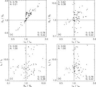 Asymmetric Hard X-ray Radiation of Two Ribbons in a Thermal-Dominated C-Class Flare