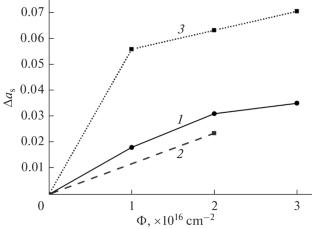 Effect of Electron Irradiation on the Optical Properties of Zinc Oxide Powder Modified with Magnesium Oxide Nanoparticles