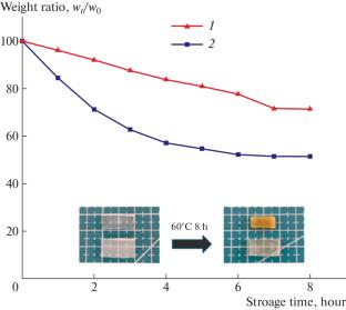 Preparation and Properties of Environmentally Adaptable Polyacrylamide/Polyvinyl Alcohol Semi-Interpenetrating Highly Conductive Ion-Conducting Hydrogel