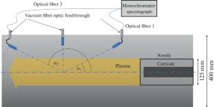 Determination of Plasma Flow Velocity with Time Resolution Based on the Doppler Effect