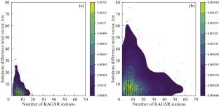 The KISS Network in 2015–2016: Catalogs and Comparison of Processing Results with Operational Estimates from Permanent Network