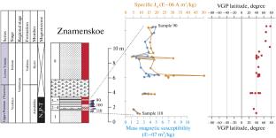 Magnetostratigraphy of the Permian–Triassic Boundary in the Lower Reaches of the Vetluga River, Nizhny Novgorod Region, East European Platform