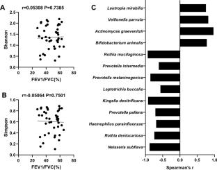 A metagenomic next-generation sequencing (mNGS)-based analysis of bronchoalveolar lavage samples in patients with an acute exacerbation of chronic obstructive pulmonary disease