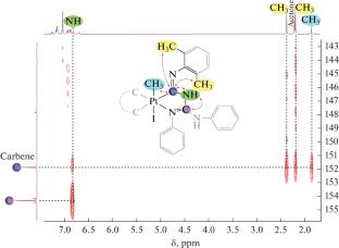 Acyclic Diaminocarbene Platinum(IV) Complexes Synthesized by the Oxidative Addition of MeI and I2