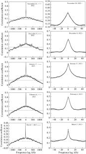 Fine Frequency Structure of Interstellar Scintillation Pattern in Radio Emission of the PSR B1133+16 at 111 MHz