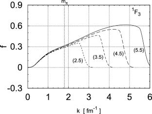 Inverse-scattering separable NN potential constrained to phase-shift data up to 2.5 GeV. I.—Uncoupled states