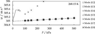 Thermodynamic Temperature Measurements from the Melting Point of Gallium Down to the Triple Point of Mercury