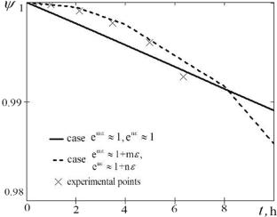 High temperature creep and embrittlement in metals and alloys under conditions of the long-term usage