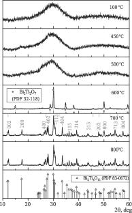 Preparation of Nanoceramic Material Based on Bismuth Titanate Bi2Ti4O11