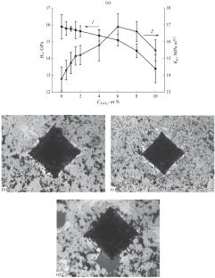 Effect of the ZrO2 Content on the Strength Characteristics of the Matrix Material of Cdiamond–(WC–Co) Composites Synthesized by Spark Plasma Sintering