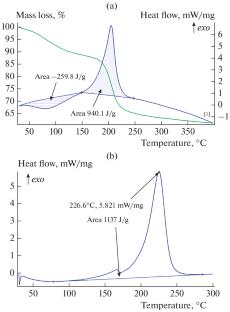 Colloidal-Graphite Suspension Based on Thermally Expanded Graphite