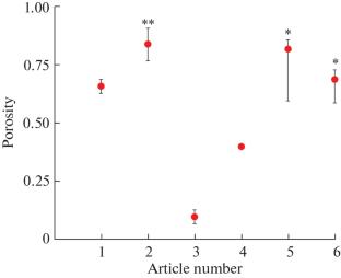 Physical Parameters of Arterial Thrombus as a Porous Medium