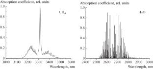 Development of a Leak Detector of Methane Based on Absorption Spectroscopy Using Diode Matrixes