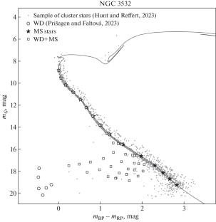 Unresolved Binary Systems with White Dwarfs in Open Star Clusters