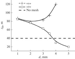 Structured Filamentation of High-Power Femtosecond Laser Radiation Modulated by Amplitude Mesh Masks