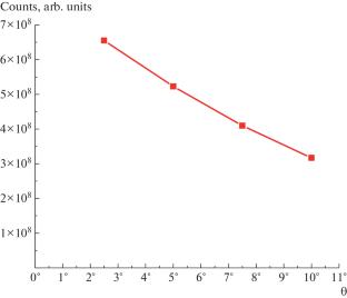 Turbine Effect in an Experiment with Storage of Ultracold Neutrons