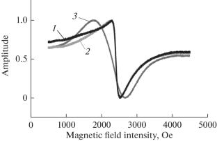 New Magnetic Colloidal Systems Based on Biomimetic Polycomplexes