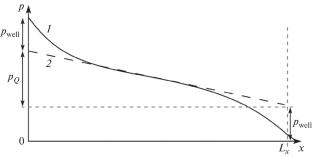 Regimes of Displacement from an Anisotropic Formation during Injection of Fluid through a Vertical Well