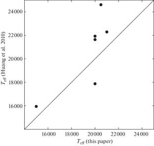 Spectroscopy of B and Be Stars in the Very Young Open Star Cluster IC 1805