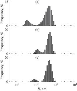 Lichen Exometabolites as Possible Precursors of Secondary Organic Aerosols