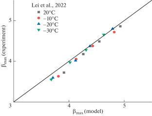 Dynamic Characteristics of the Droplet Impact on the Ultracold Surface under the Engine Cold Start Conditions