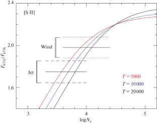 ZZ Tau IRS: a Low Mass UX Ori Type Star with Strong Wind