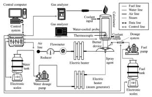 Experimental Study of Influence of Initial Air Temperature on Characteristics of Combustion of Diesel Fuel Atomized by Jet of Superheated Steam