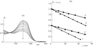 The Effect of a Magnetic Field on the Generation of Free Radicals in the Interaction of Quaternary Ammonium Compounds with Hydroperoxides