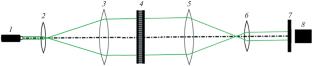 Spatial Modulator of Coherent Radiation Based on a Liquid-Crystal Display of a Personal Computer