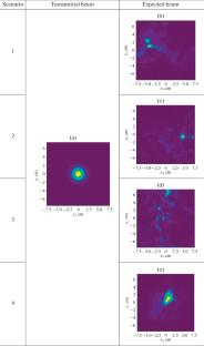 UAE’s Atmospheric Ground Conditions for Free Space Optical Applications: Measurement and Analysis