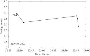 Mobile Differential Image Motion Monitor for Astroclimate Research