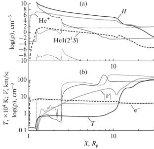 Investigations of Optical Properties of the Atmospheres of Hot Exoplanets by Numerical Simulation of Transit Absorptions in the HeI 10 830-Å Line