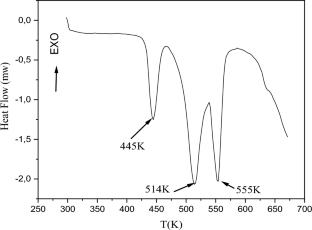 Structural characterization, atomic Hirshfeld surface analysis, thermal behavior, electric and vibrational studies of the new tellurate conductor material