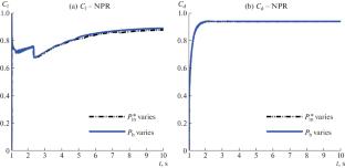 Numerical Study on the Effect of the Nozzle Pressure Ratio on the Starting Characteristics of the Axisymmetric Divergent Dual Throat Nozzle