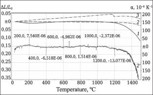 Ceramic Composites Based on Zircon and Zirconium Dioxide