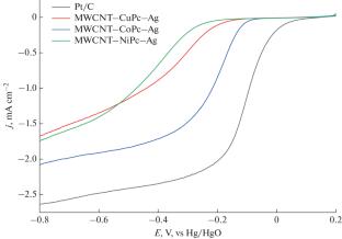 Catalytic Activity of MWCNTs Doped with Some Transition Metal Phthalocyanines and Modified with Silver in ORR