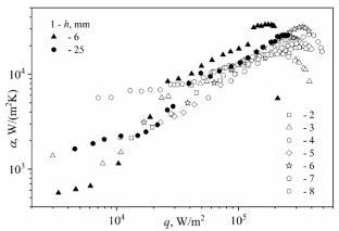 Heat Transfer during Boiling in Horizontal Layers of HFE-7100 on Smooth and Modified Surfaces