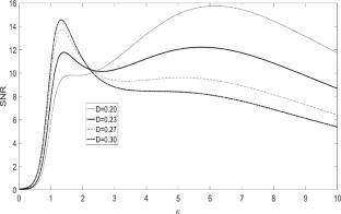 Resonance behaviour for a bistable system driven by random-phase square-wave signal-modulated noise and multiplicative noise