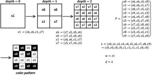 Inhibition of convergence of mimicry rings by low learning abilities of predators